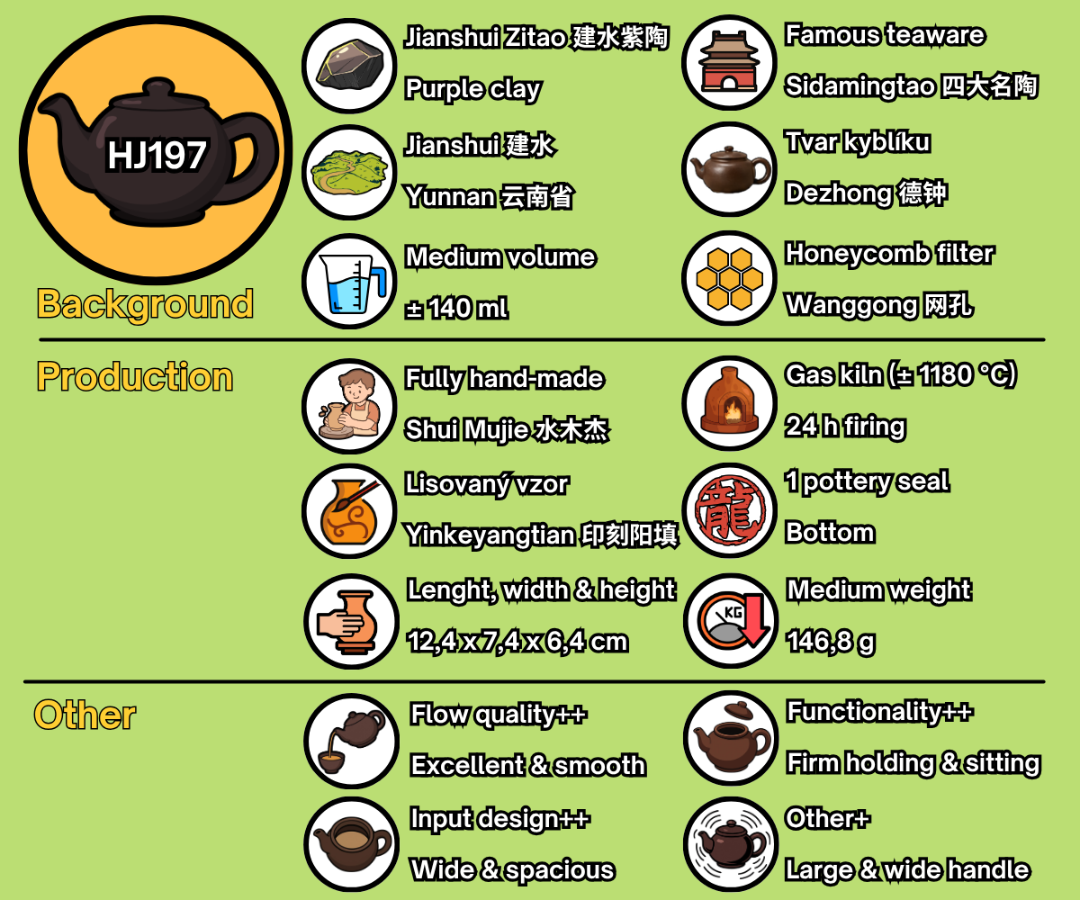 HJ197 - EN